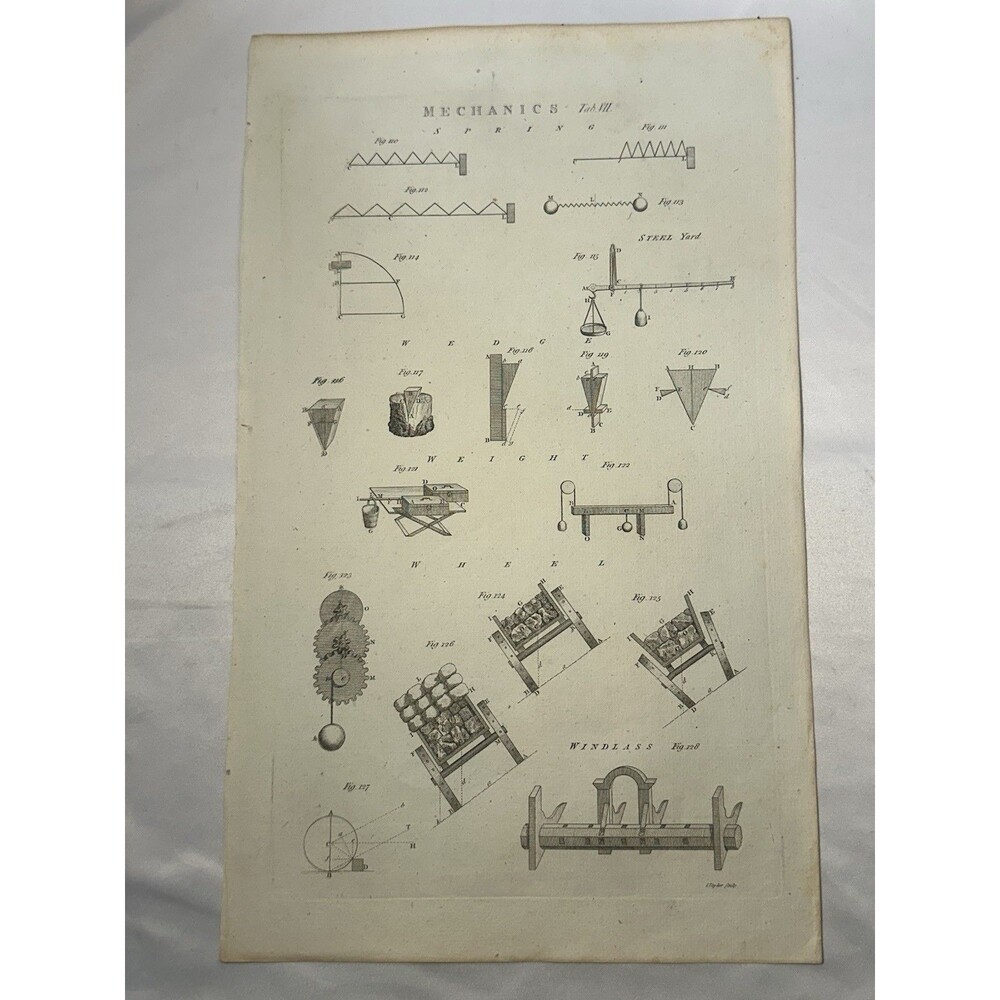 Antique 18th Century Mechanics Springs Wedges Windlass Copper Engraving Plate